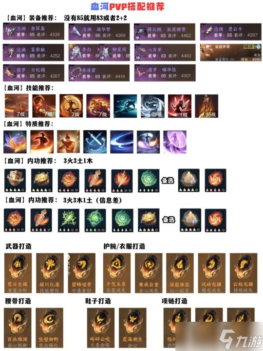逆水寒手游6V6比武大会攻略 全职业搭配推荐一图流