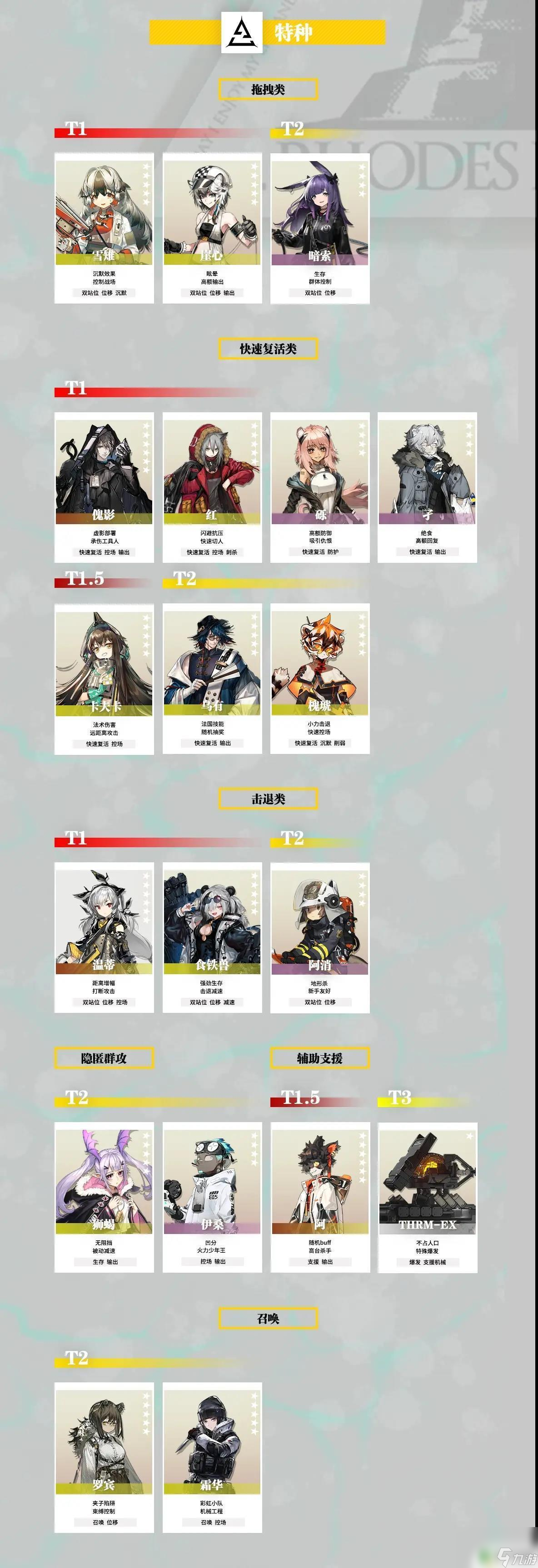 明日方舟 干员图鉴图片