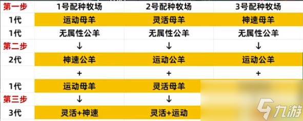 《幻兽帕鲁》配种孵蛋攻略 配对培育推荐及强化词条详解
