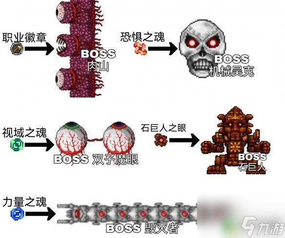 泰拉瑞亚端游战士最强饰品 泰拉瑞亚战士毕业饰品推荐