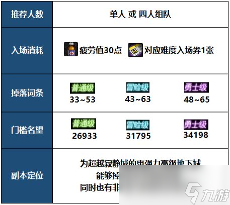 DNF機械戰(zhàn)神副本門檻