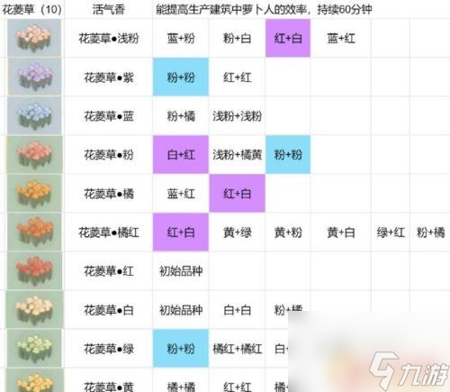 桃源深處有人家最新花圃育種 桃源深處有人家花圃育種配方分享