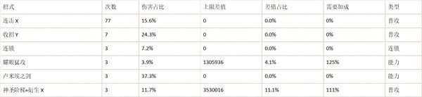 《碧藍幻想Relink》夏洛特輸出手法講解 夏洛特怎么輸出