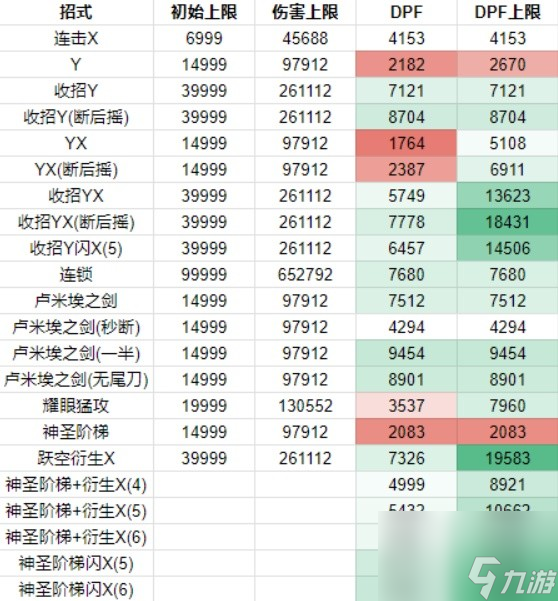 《碧蓝幻想Relink》夏洛特输出手法讲解 夏洛特怎么输出