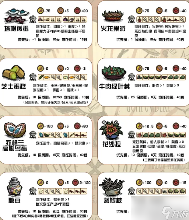 饑荒食譜大全