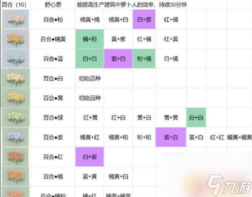 桃源深處有人家最新花圃育種 桃源深處有人家花圃育種配方分享