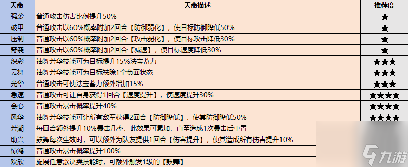 《最強祖師》戰(zhàn)斗弟子怎么選