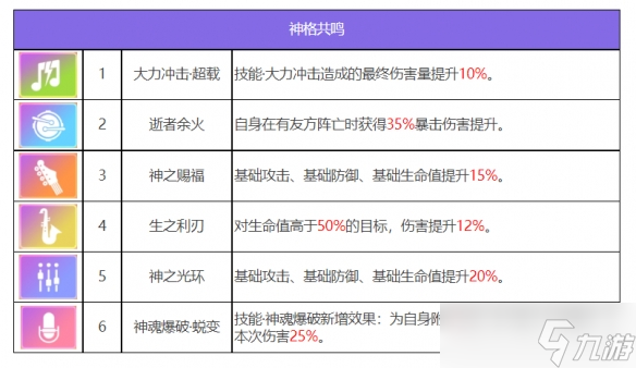 眾神派對(duì)赫拉克勒斯泰勒技能是什么