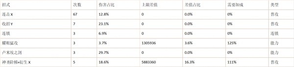 《碧蓝幻想Relink》夏洛特输出手法讲解 夏洛特怎么输出