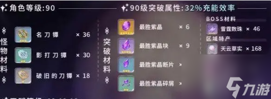 雷电将军突破材料