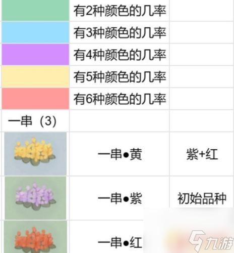 桃源深处有人家最新花圃育种 桃源深处有人家花圃育种配方推荐截图