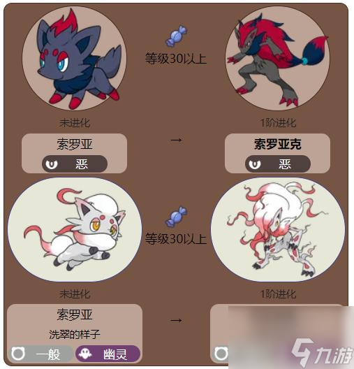寶可夢：漆黑的魅影漆黑的魅影索羅亞克怎么進化？