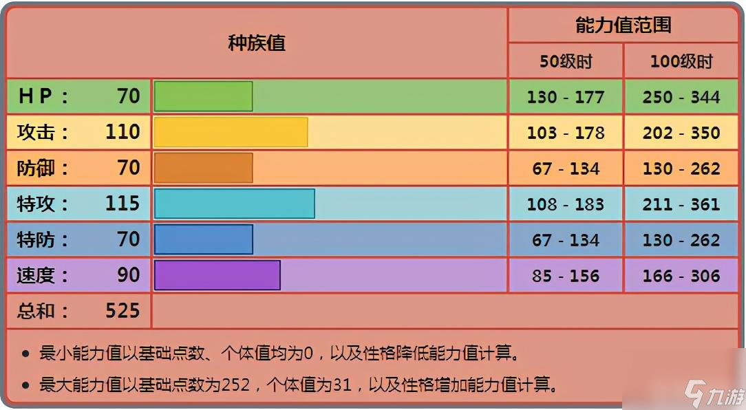 精靈寶可夢(mèng)：究極綠寶石利歐路怎么進(jìn)化？
