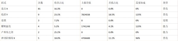 《碧藍(lán)幻想Relink》夏洛特輸出手法講解 夏洛特怎么輸出