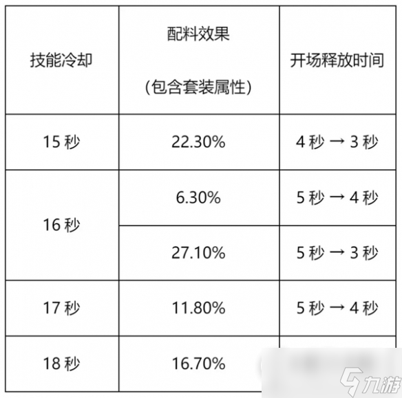 《冲呀饼干人王国》竞技场抢先手的方法介绍