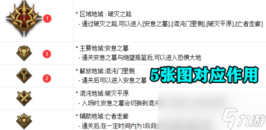 《DNF》奥兹玛团本通关攻略