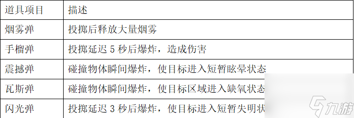 保姆級物資配置指南，送給第一次玩螢火突擊的你