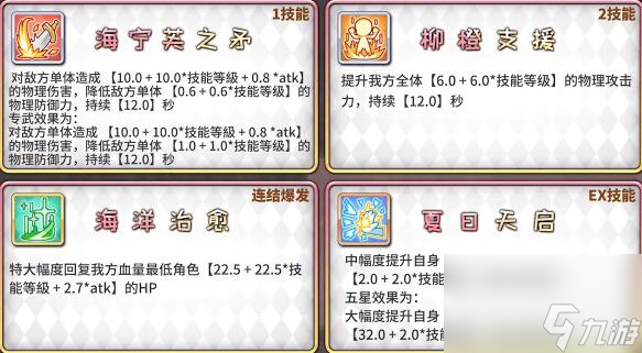 公主连结可可萝夏日性价比介绍