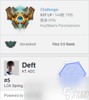《LOL》AP大嘴攻略玩法