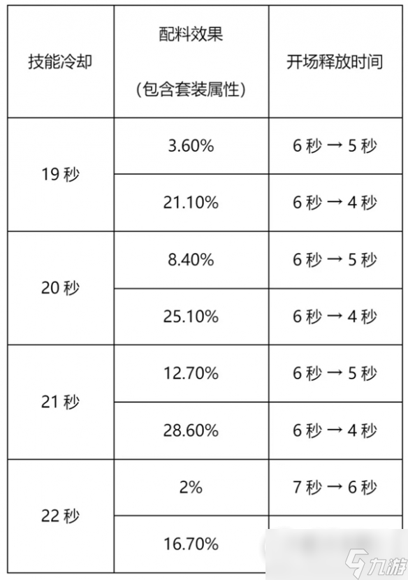 《冲呀饼干人王国》竞技场抢先手的方法介绍