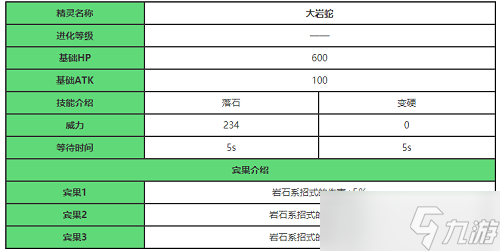 宝可梦大探险干渴岩山4-1怎么过？宝可梦大探险攻略推荐