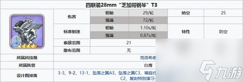 《碧藍航線》新式武器測評