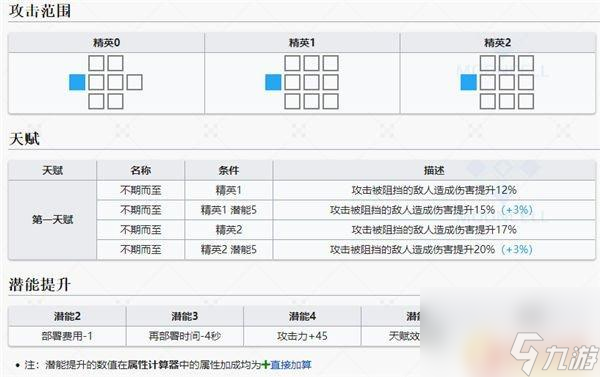 明日方舟跳舞图鉴 和弦干员五星术师图鉴