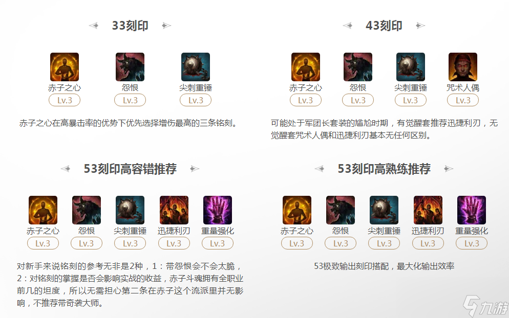 命运方舟2024斗魂赤子之心流刻印选择