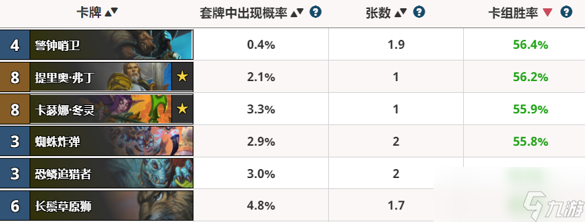 《炉石传说》拉斯塔哈版本胜率最高亡语卡一览