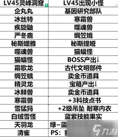 幻兽帕鲁地下城可刷BOSS帕鲁有哪些