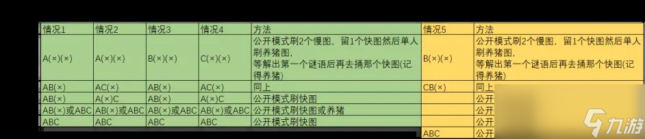 星际战甲速刷赤毒幻纹攻略