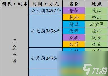 无悔华夏（游戏中的历史探险）