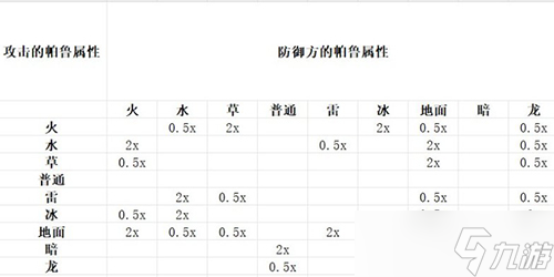 幻兽帕鲁属性克制关系