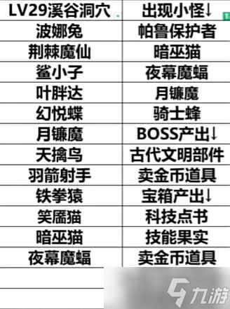 幻兽帕鲁地下城可刷BOSS帕鲁有哪些