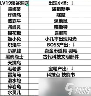 幻兽帕鲁地下城可刷BOSS帕鲁有哪些