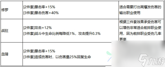 最強(qiáng)祖師李清圣陣容怎么玩