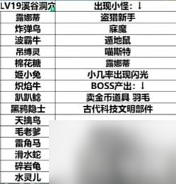 幻兽帕鲁地下城可刷BOSS帕鲁有什么