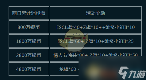 《战舰世界》金币消耗领战备豪礼活动开启