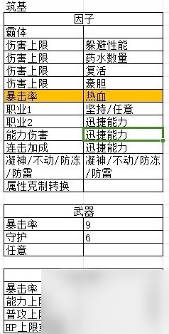 《碧蓝幻想Relink》娜露梅后期配装思路