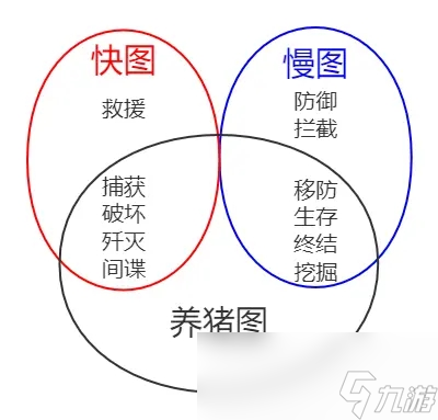 星际战甲速刷赤毒幻纹攻略