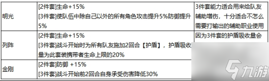 最强祖师秦冰怎么玩 最强祖师秦冰阵容装备一览
