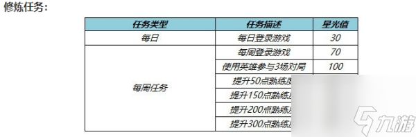 王者榮耀夢境修煉位置2024