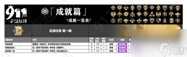 《原神》4.4版本全成就一览 全成就获取方式一览