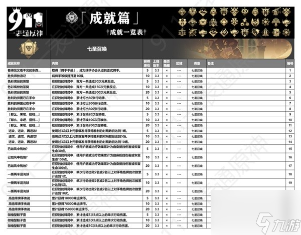 《原神》4.4版本全成就一览 全成就获取方式一览