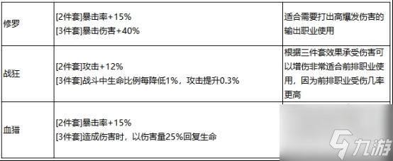 最強祖師秦冰怎么玩 最強祖師秦冰陣容裝備一覽