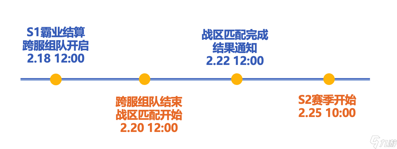 三國謀定天下賽季倉庫使用規(guī)則及保留物品