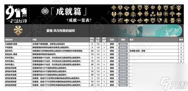 《原神》4.4版本全成就一览 全成就获取方式一览