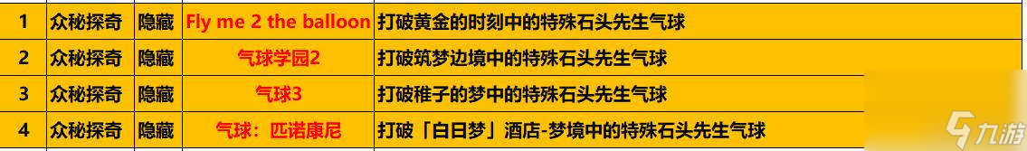 崩坏星穹铁道特殊石头先生气球相关成就,特殊石头先生气球四个隐藏成就达成攻略