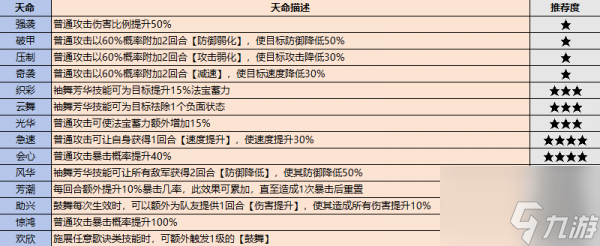 最強祖師戰(zhàn)斗弟子怎么選 最強祖師戰(zhàn)斗弟子選擇推薦