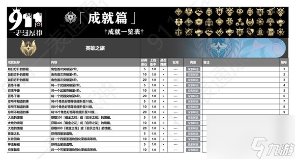 《原神》4.4版本全成就一览 全成就获取方式一览